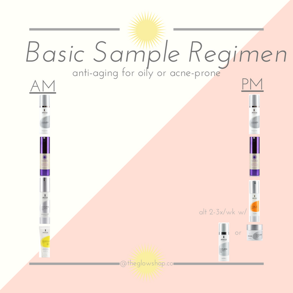 IMAGE SKINCARE Basic Regimen - Anti-aging for oily or acne prone