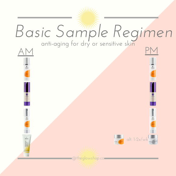 IMAGE SKINCARE Basic Regimen - anti-aging for dry or sensitive